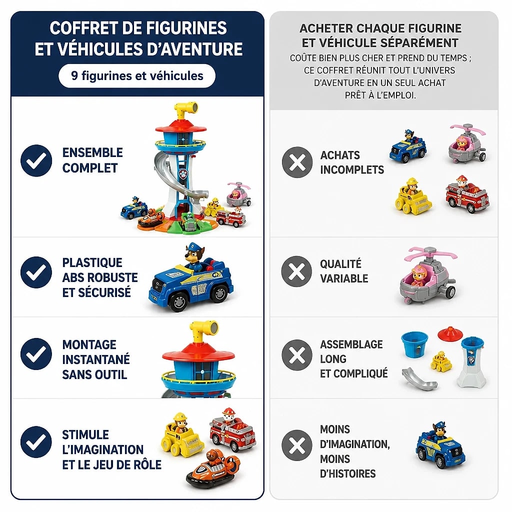 Coffret Voitures Paw Patrol Aventure